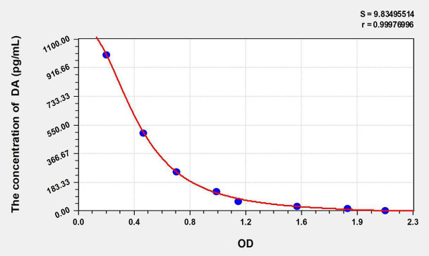 Mouse DA (Dopamine) ELISA Kit (AEKE11289)