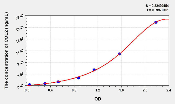 Chicken COL2 (Collagen Type II) ELISA Kit (AEKE11315)