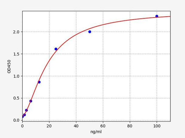 Hamster SARS-CoV-2 ELISA Sampler Pack (SKGE0034)