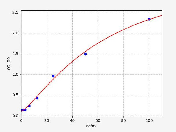 Mouse Vaccine Response ELISA Sampler Pack (SKGE0050)