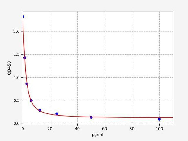 Mouse Thyroid & Adrenal Disease ELISA Sampler Pack (SKGE0053)