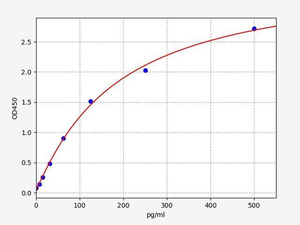 Hamster CSF (Colony-Stimulating Factor) ELISA Kit