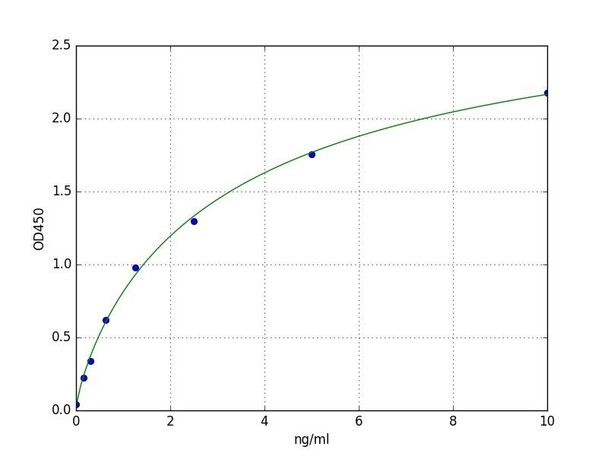 Human TRX2 (Thioredoxin-2) ELISA Kit (HUFI05919)