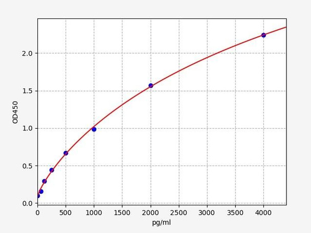 Human SNRPF (Small nuclear ribonucleoprotein F) ELISA Kit (HUFI06414)