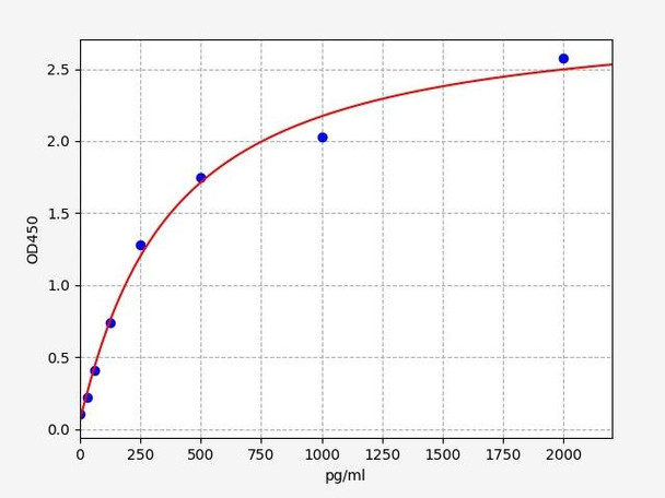 Human POTE-E (POTE Ankyrin Domain Family Member E) ELISA Kit (HUFI08046)