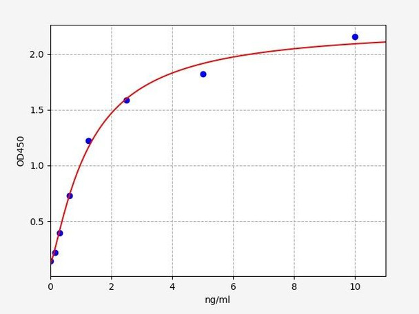 Human Ectonucleotide pyrophosphatase / phosphodiesterase family member 1 / ENPP1 ELISA Kit