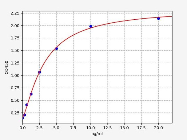 Human DDT / D-Dopachrome Tautomerase ELISA Kit