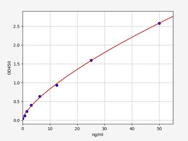 Human TCF21 / Transcription factor 21 ELISA Kit