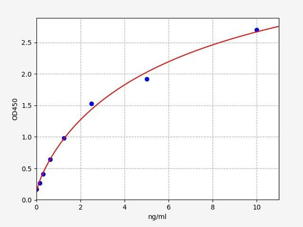 Human ATP7A / Copper-transporting ATPase 1 ELISA Kit