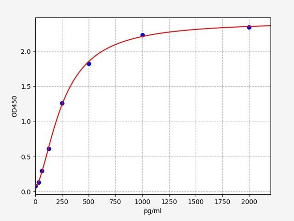 Human IL-16 ELISA Kit