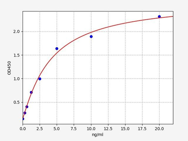 Human Kallikrein-1 / KLK1 ELISA Kit