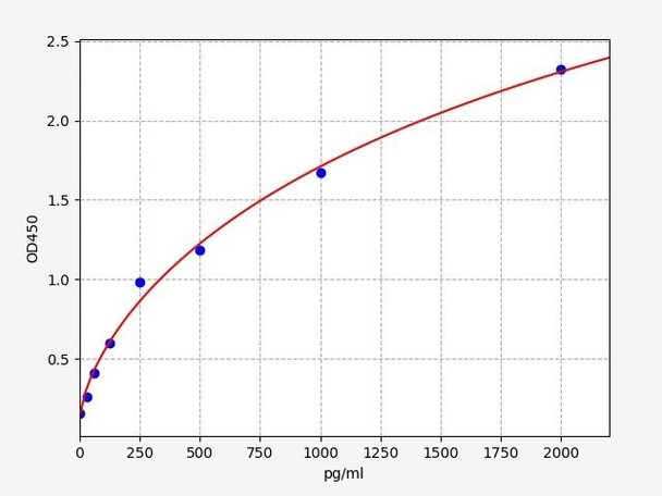 Human IK / Protein Red ELISA Kit