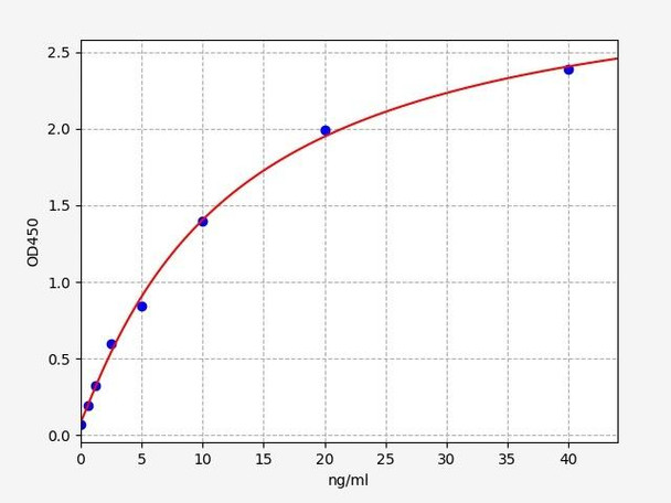 Human PCSK9 / Proprotein Convertase 9 ELISA Kit