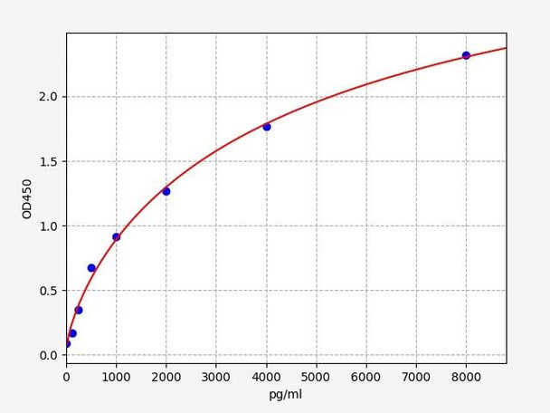 Human Livin / BIRC7 ELISA Kit