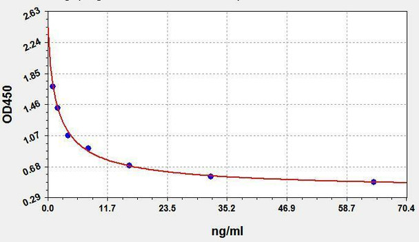 Human CA6 / Carbonic Anhydrase VI ELISA Kit