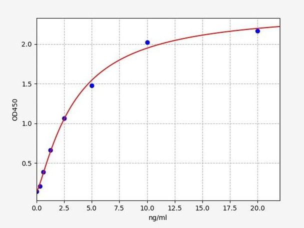 Human PGLYRP1 / PGRP-S ELISA Kit