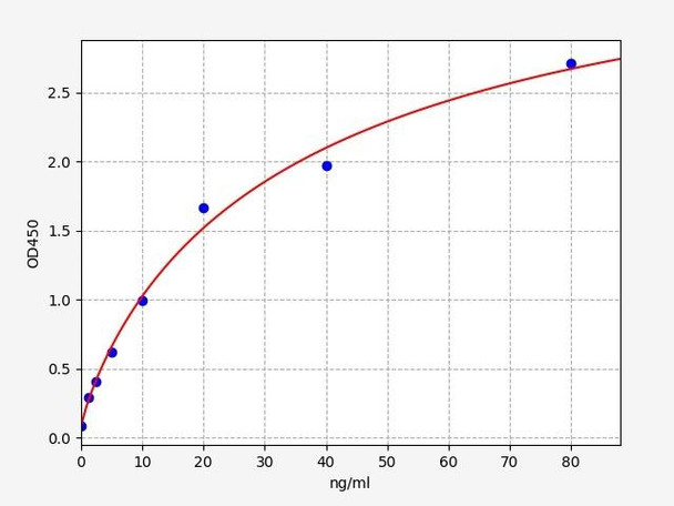 Human Secretogranin 2 / Chromogranin C ELISA Kit