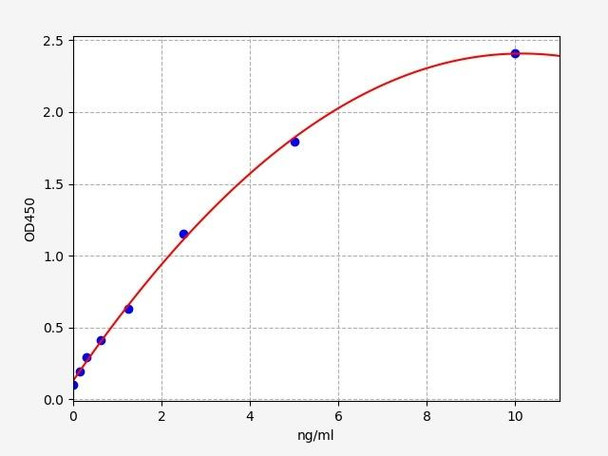 Human SIRP alpha ELISA Kit