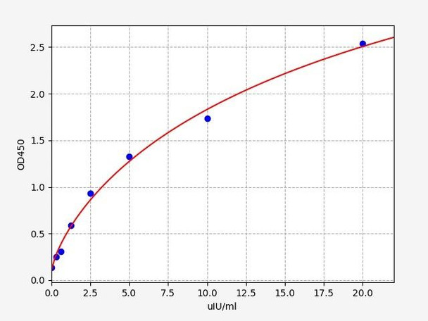 Human TSH ELISA Kit