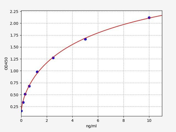 Human CD41 / Integrin alpha 2b ELISA Kit