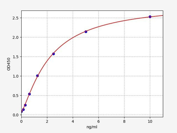 Human NEK2(Serine/threonine-protein kinase Nek2) ELISA Kit