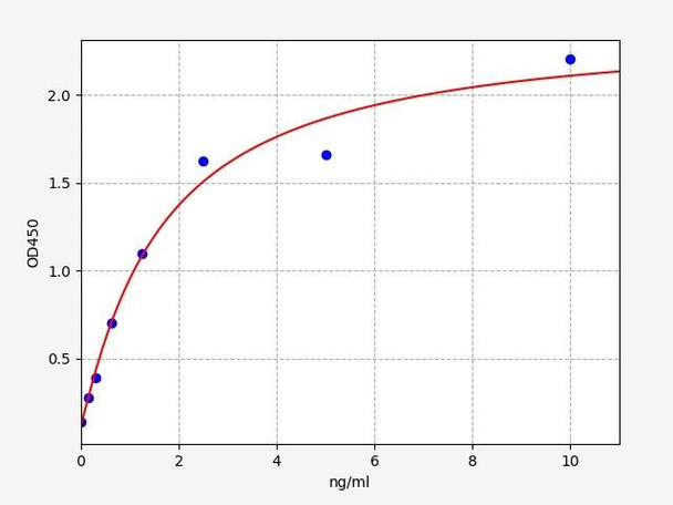 Human S100 Protein ELISA Kit