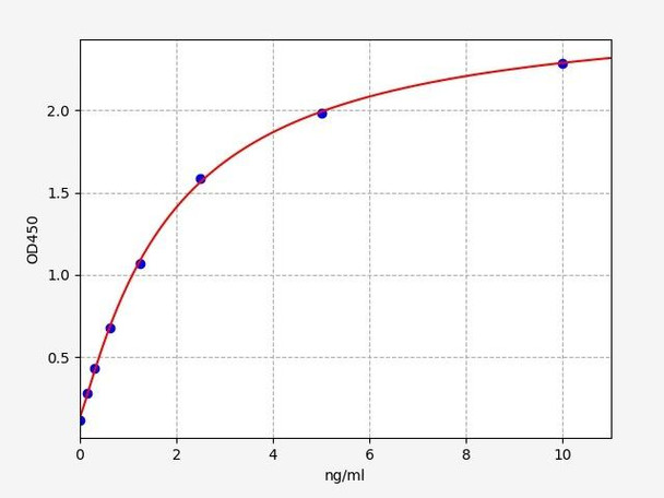 Human MAT2A / S-adenosylmethionine synthase isoform type-2 ELISA Kit