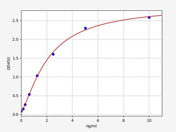 Human Elongation of very long chain fatty acids protein 1 / ELOVL1 ELISA Kit