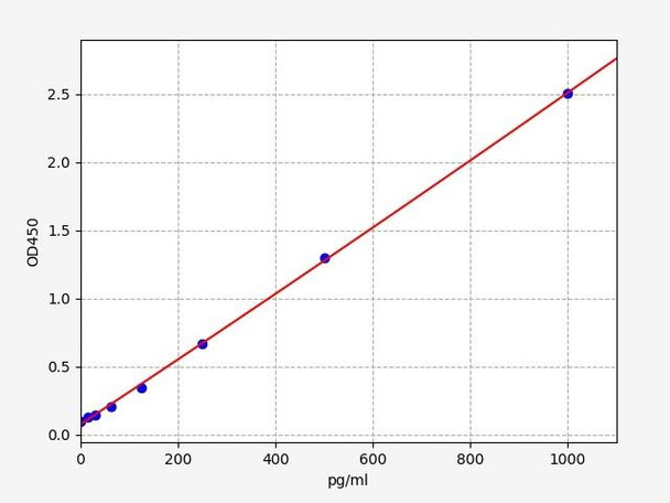 Human TNNT1 (Troponin T Type 1, Slow Skeletal) ELISA Kit