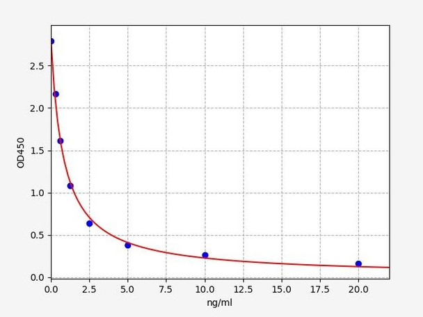 Human HSD3B1 / 3 beta-hydroxysteroid dehydrogenase ELISA Kit