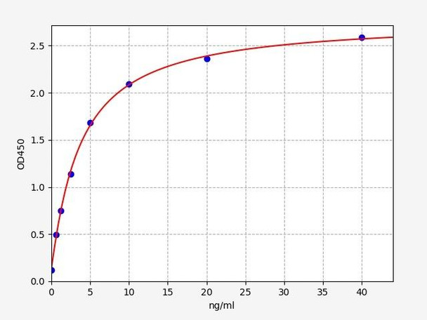 Human CMIC-1  / Cardiac Myosin Light Chains 1 ELISA Kit