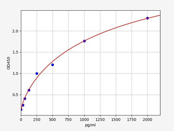 Human Protein Disulfide Isomerase A3 / PDIA3 ELISA Kit