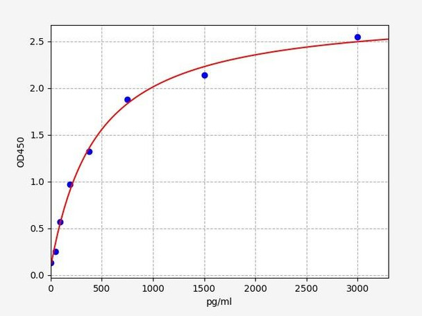 Human Apolipoprotein H / ApoH ELISA Kit