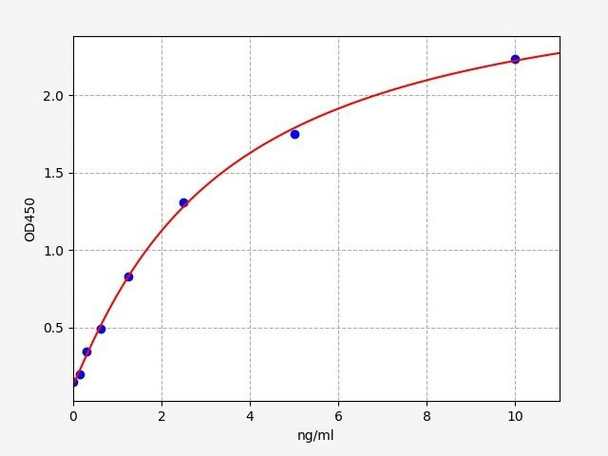 Human C1qR / CD93 ELISA Kit