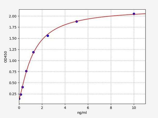 Human ASGR1 / Asialoglycoprotein Receptor 1 ELISA Kit