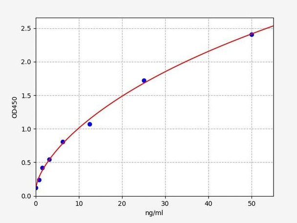 Human c-Src / CSK / Tyrosine-protein kinase ELISA Kit