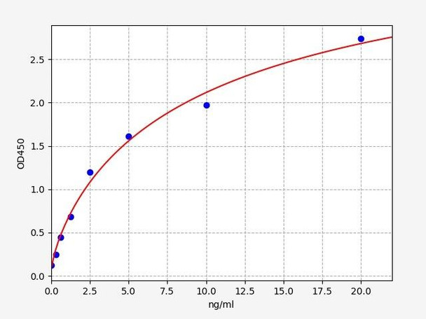 Human Tyrosine Hydroxylase ELISA Kit