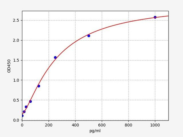 Human COLEC11 ELISA Kit