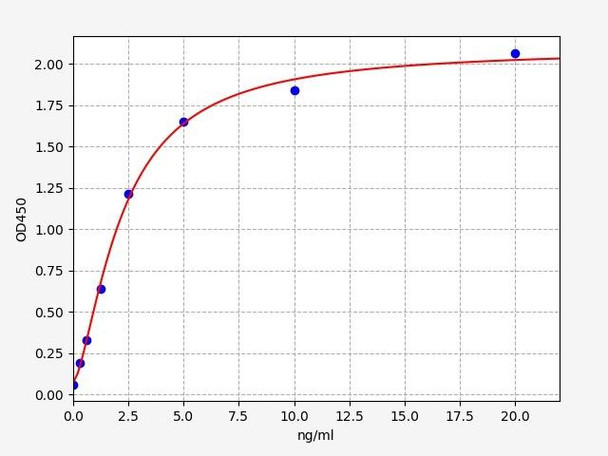 Human BCAN / Brevican ELISA Kit