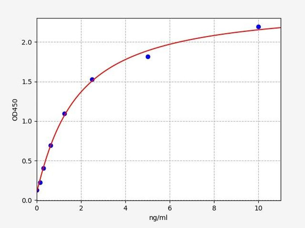 Human PLVAP ELISA Kit