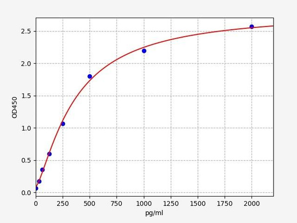 Human BDH1 / D-beta-hydroxybutyrate dehydrogenase mitochondrial ELISA Kit