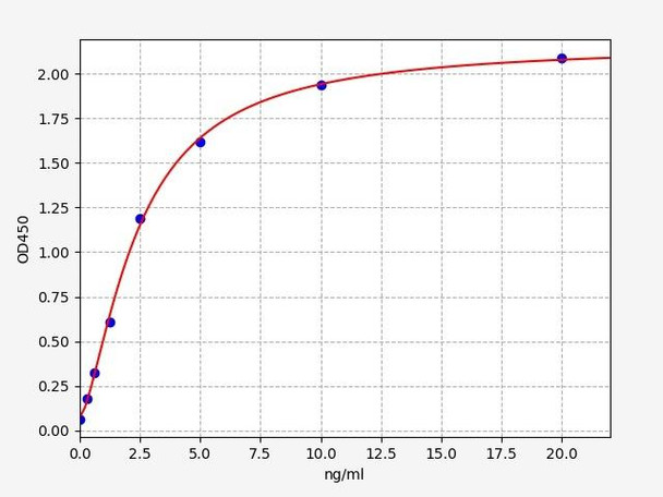 Human TLR4 ELISA Kit