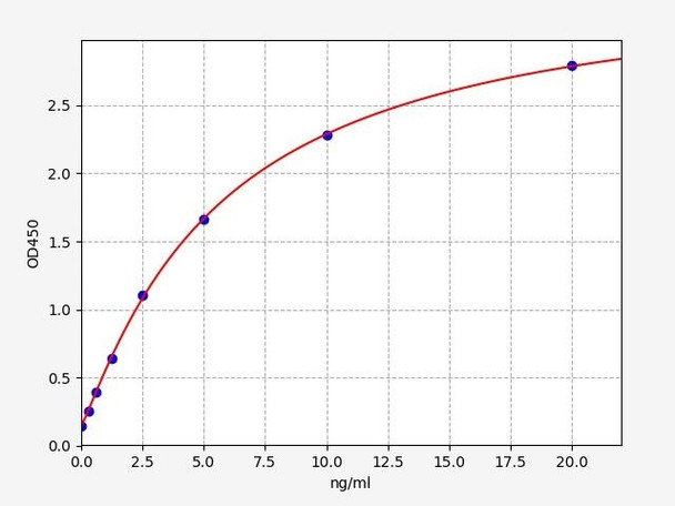 Human ApoER2 / LRP8 ELISA Kit