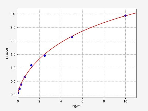 Human Coactosin-like Protein 1 / COTL1 ELISA Kit