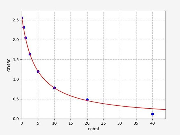 Human Testin ELISA Kit