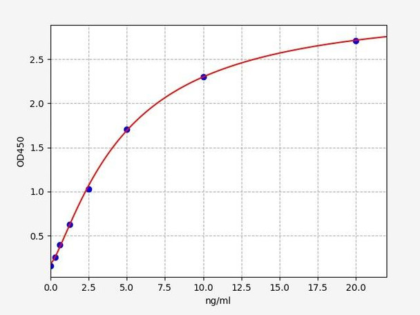 Human ANKRD1 / Ankyrin Repeat Domain 1 ELISA Kit