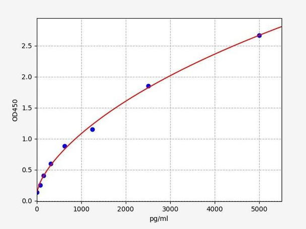 Human L-Selectin / CD62L ELISA Kit