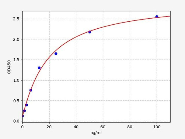 Human IGFBP5 / Insulin-like growth factor-binding protein 5 ELISA Kit