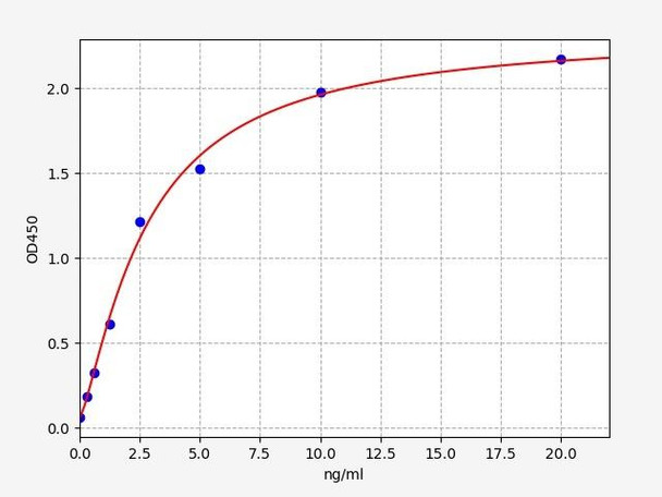 Human ERR gamma / NR3B3  ELISA Kit