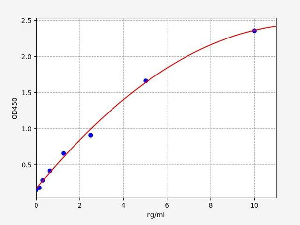 Human BIRC6 / Baculoviral IAP repeat-containing protein 6 ELISA Kit